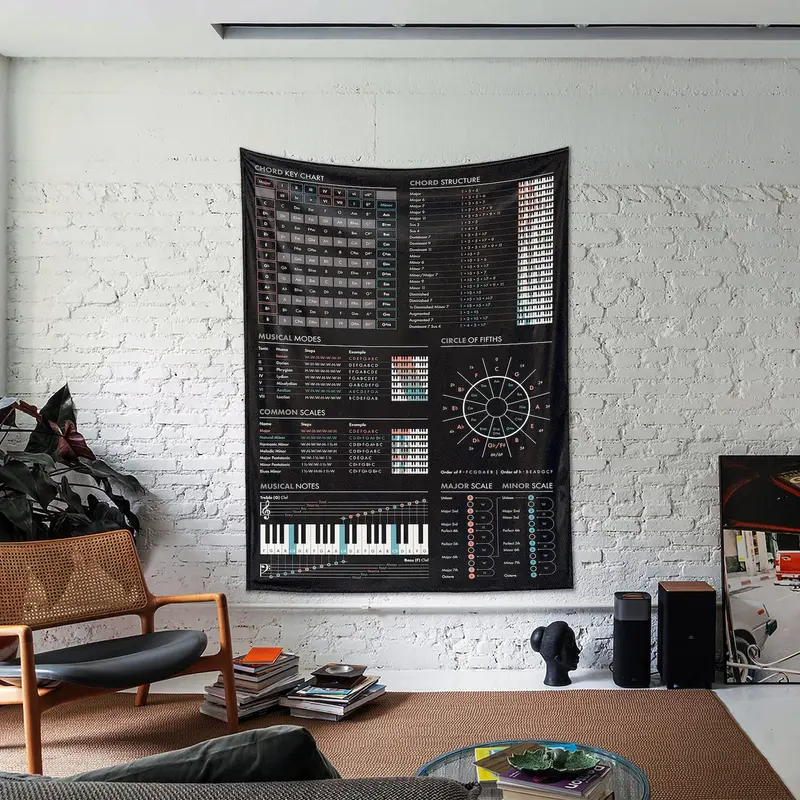 Music Theory Duvar Örtüsü
